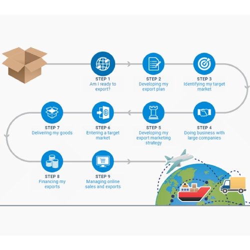 ایده یابی صادرات